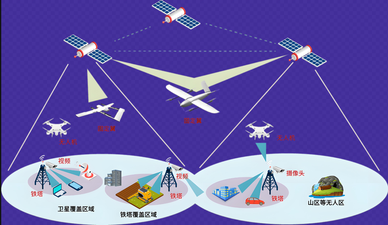 空天地一體化監(jiān)測(cè)，打造自然保護(hù)地智慧監(jiān)管平臺(tái)