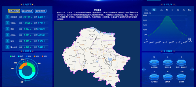 打造農(nóng)業(yè)大數(shù)據(jù)平臺(tái)，助力農(nóng)業(yè)現(xiàn)代化高質(zhì)量發(fā)展！